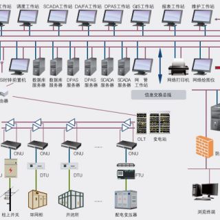 配電網(wǎng)自動化系列產(chǎn)品